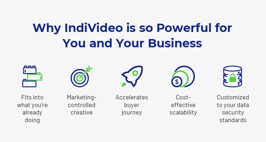 IndiVideo powerful for your business