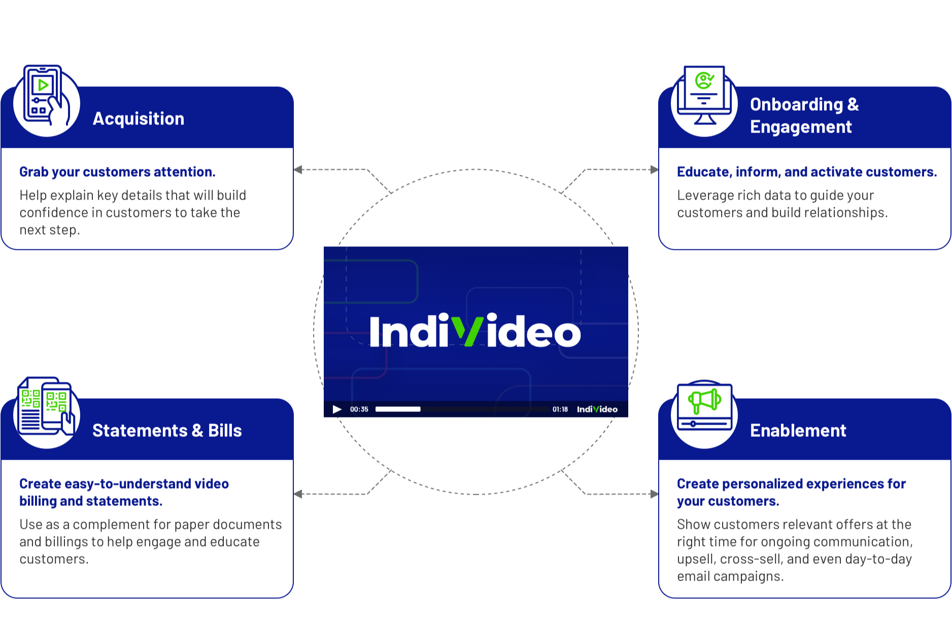 IndiVideo Benefits