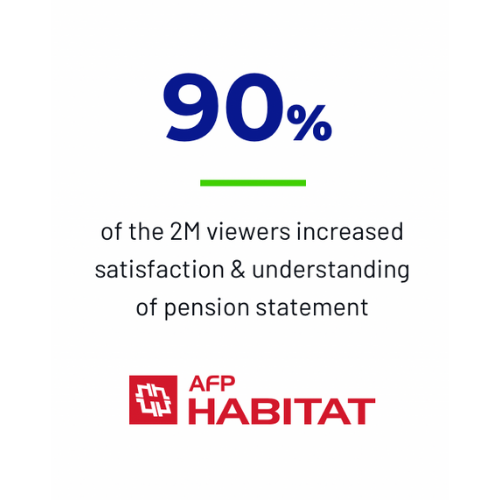 AFP Habitat Case Study