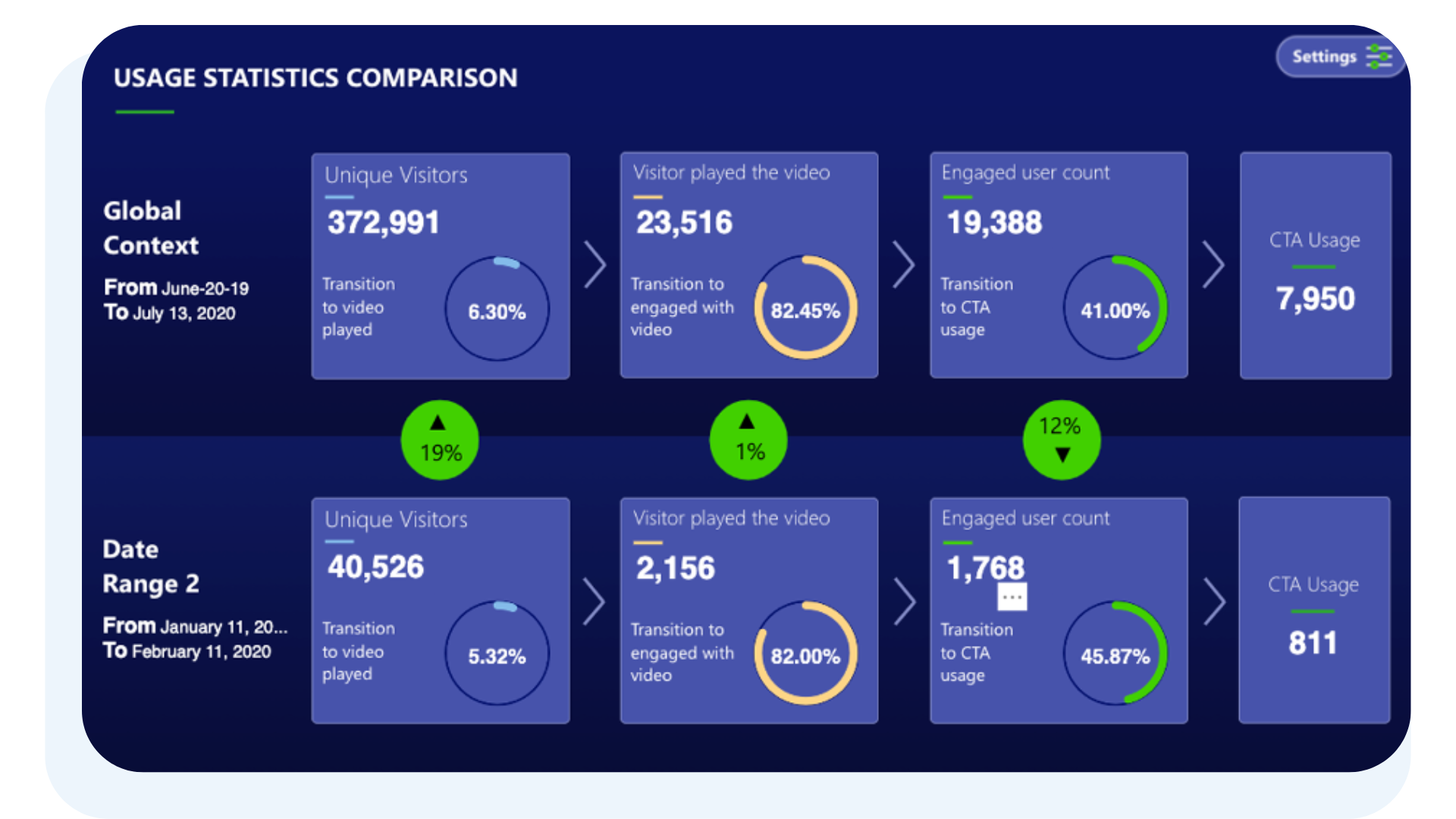 Analytics Dashboard Analytics Dashboard