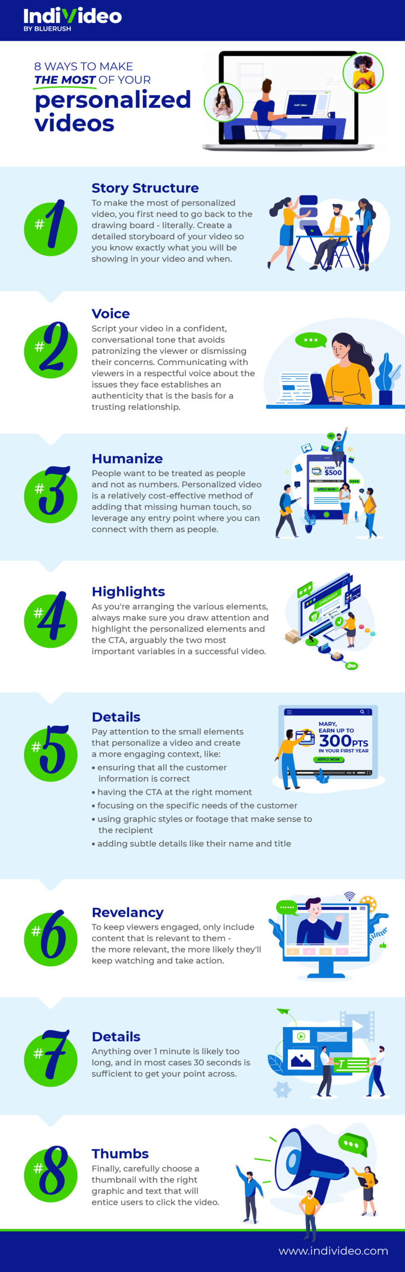 Personalized Video Infographic-2023-01-23a Why you need personalized video