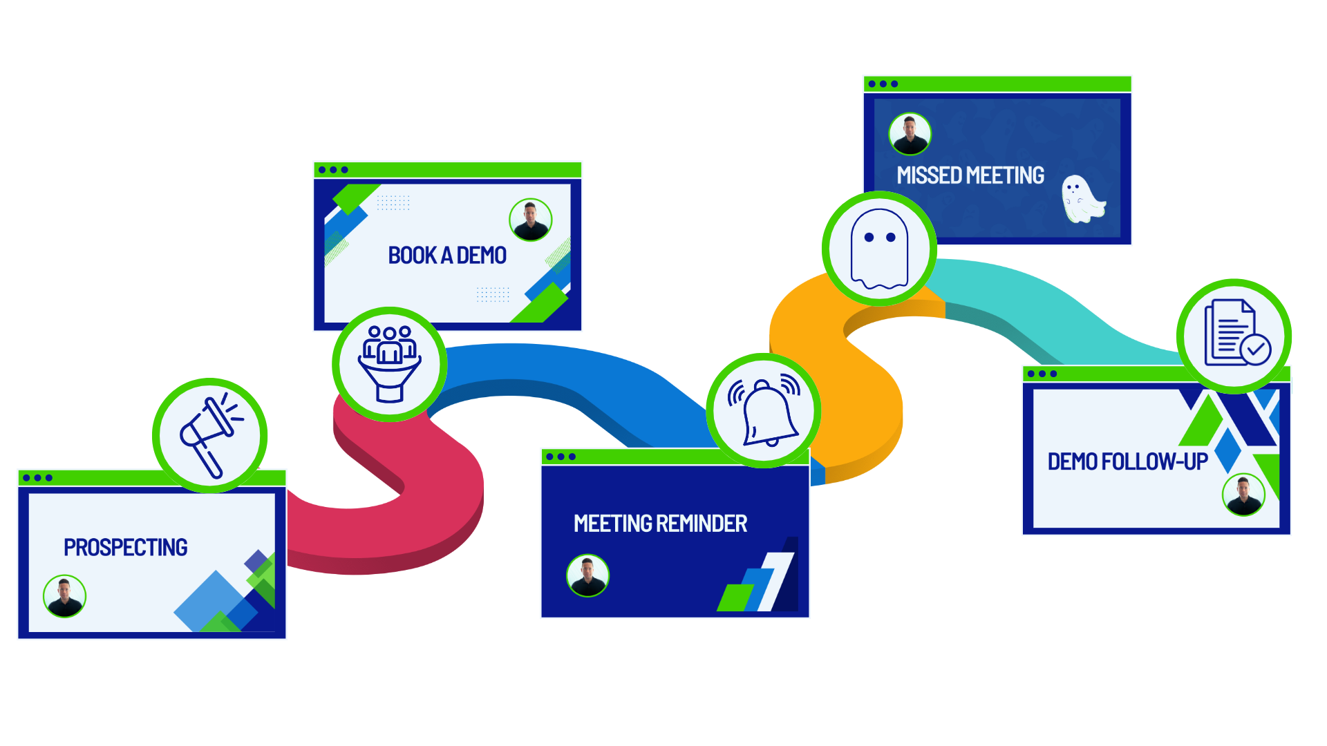Process Sales Timeline Process Sales Timeline